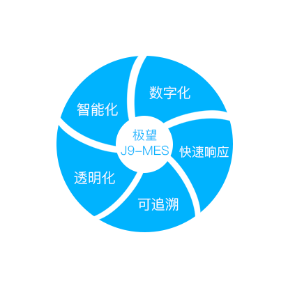 Ebpay(中国)科技_追溯系统专家