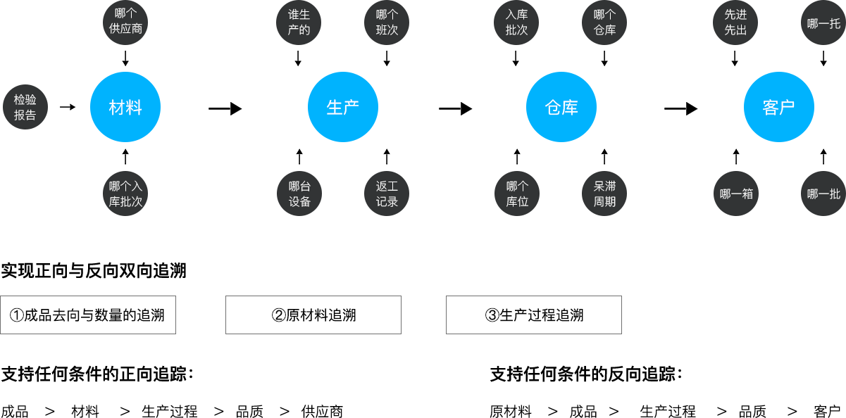 Ebpay(中国)科技_追溯系统专家